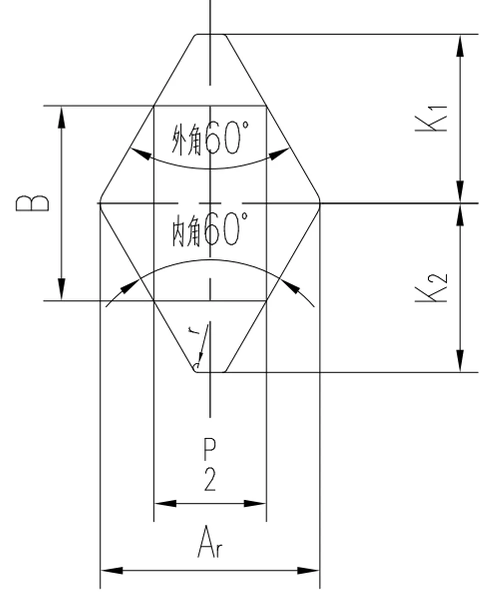 GJB 119.4A-2001 Parameter Diagram