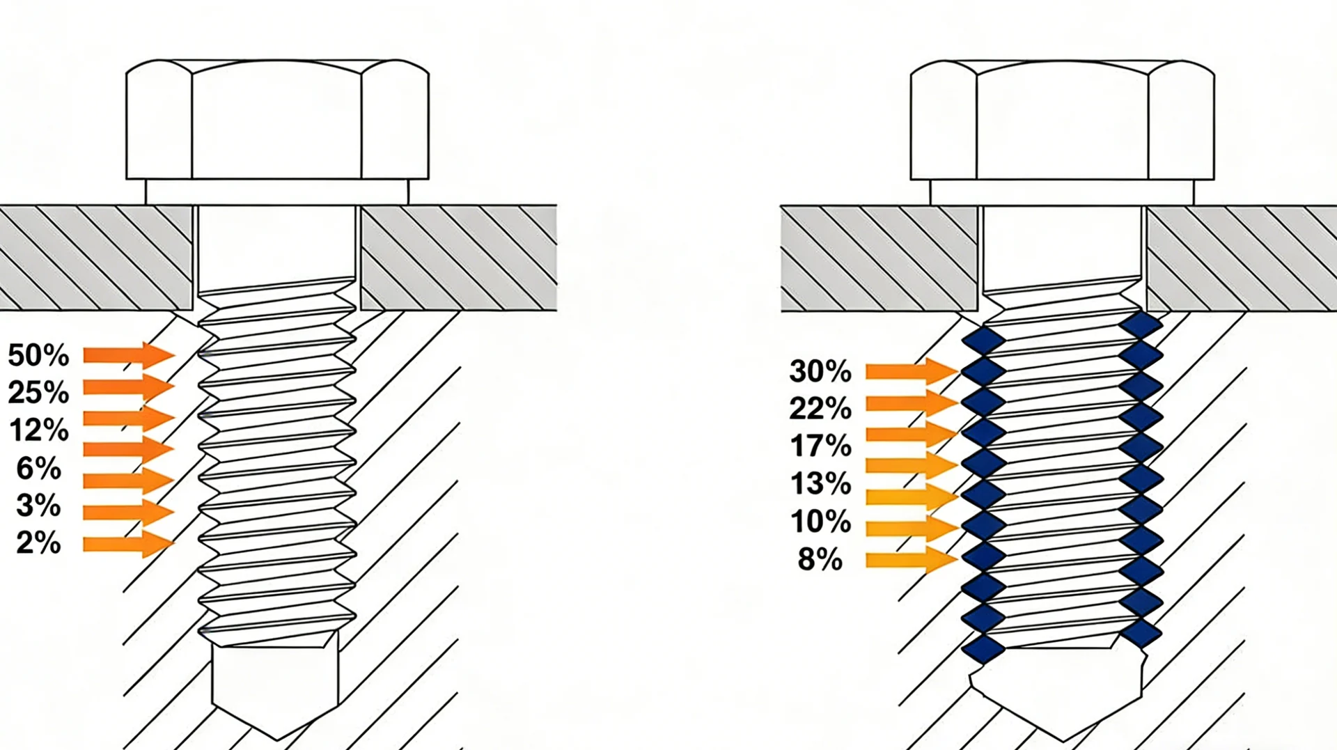 Washer types flat spring belleville locking
